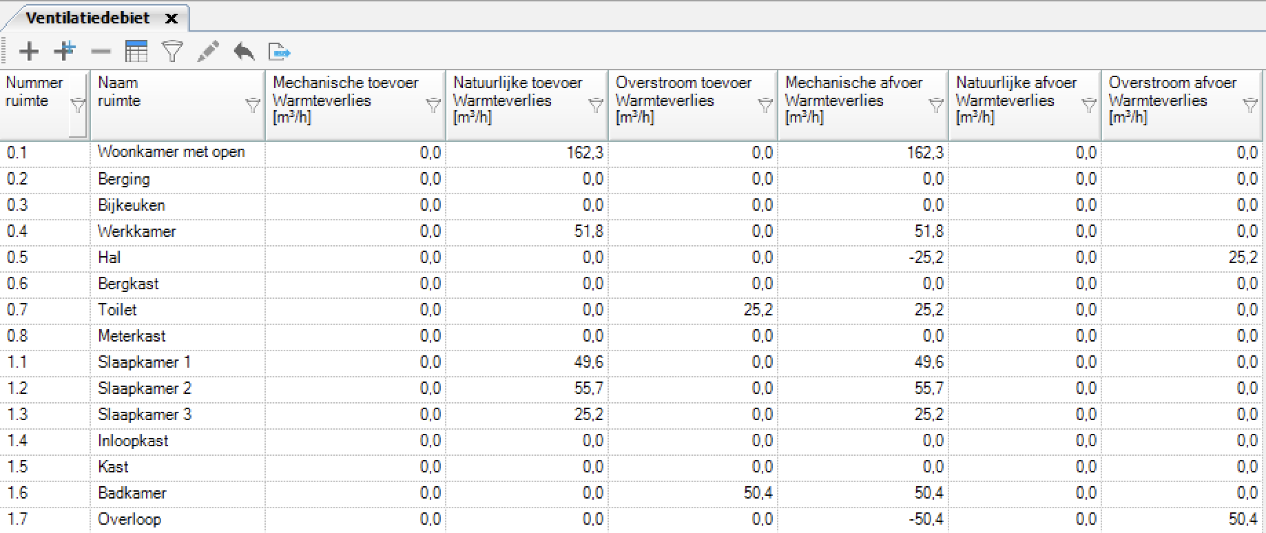 Tabel ventilatiedebiet en ventilatiestromen per ruimte woning